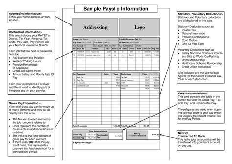 fsdms payslip|You are encouraged to visit .